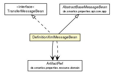 Package class diagram package DefinitionXmlMessageBean