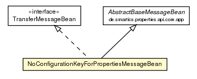 Package class diagram package NoConfigurationKeyForPropertiesMessageBean