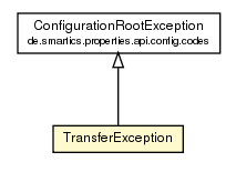 Package class diagram package TransferException