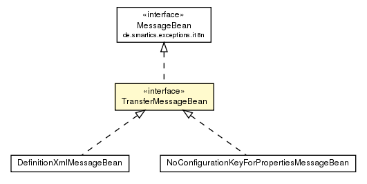 Package class diagram package TransferMessageBean