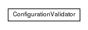 Package class diagram package de.smartics.properties.spi.config.validation