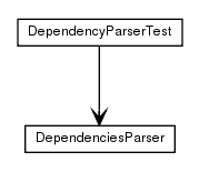 Package class diagram package de.smartics.properties.api.config.domain