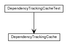 Package class diagram package de.smartics.properties.impl.config.cache