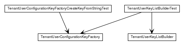 Package class diagram package de.smartics.properties.impl.config.domain.key.rtaware