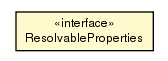 Package class diagram package ResolvableProperties