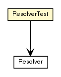 Package class diagram package ResolverTest