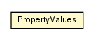 Package class diagram package PropertyValues