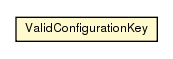 Package class diagram package ValidConfigurationKey