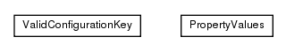 Package class diagram package de.smartics.properties.test.domain