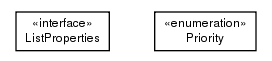 Package class diagram package example.de.smartics.properties.list