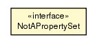 Package class diagram package NotAPropertySet