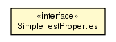 Package class diagram package SimpleTestProperties