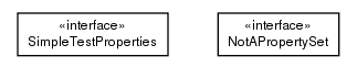 Package class diagram package example.de.smartics.properties.simple