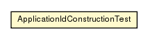 Package class diagram package ApplicationIdConstructionTest