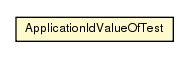 Package class diagram package ApplicationIdValueOfTest