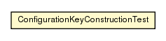 Package class diagram package ConfigurationKeyConstructionTest