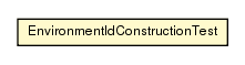 Package class diagram package EnvironmentIdConstructionTest