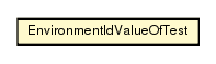 Package class diagram package EnvironmentIdValueOfTest