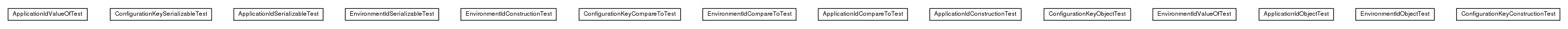 Package class diagram package test.de.smartics.properties.api.config.domain.key