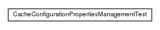 Package class diagram package test.de.smartics.properties.impl.config.cache