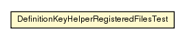 Package class diagram package DefinitionKeyHelperRegisteredFilesTest