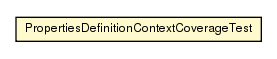 Package class diagram package PropertiesDefinitionContextCoverageTest