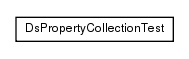 Package class diagram package test.de.smartics.properties.spi.config.ds