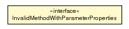 Package class diagram package InvalidMethodWithParameterProperties