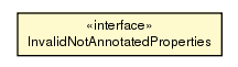 Package class diagram package InvalidNotAnnotatedProperties