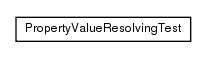 Package class diagram package test.de.smartics.properties.spi.config.resolve