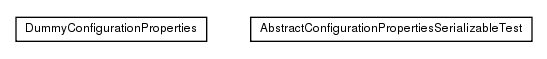 Package class diagram package test.de.smartics.properties.spi.config.support