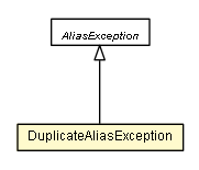 Package class diagram package DuplicateAliasException