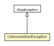Package class diagram package UnknownAliasException