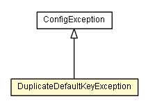 Package class diagram package DuplicateDefaultKeyException