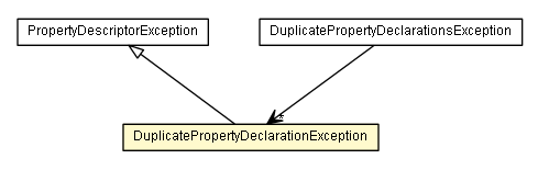 Package class diagram package DuplicatePropertyDeclarationException