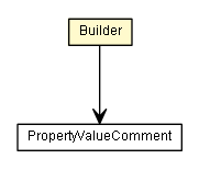 Package class diagram package PropertyComment.Builder
