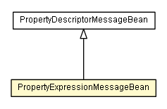 Package class diagram package PropertyExpressionMessageBean