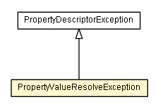 Package class diagram package PropertyValueResolveException