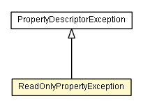 Package class diagram package ReadOnlyPropertyException