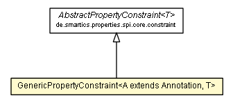 Package class diagram package GenericPropertyConstraint