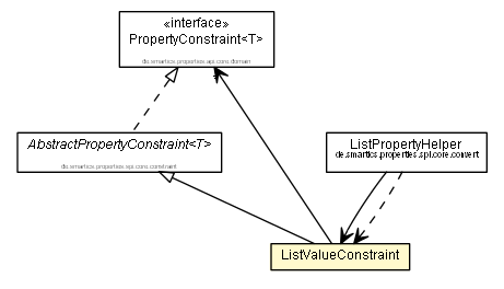 Package class diagram package ListValueConstraint