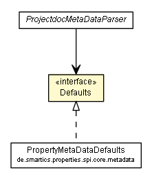Package class diagram package ProjectdocAnnotationCollector.Defaults