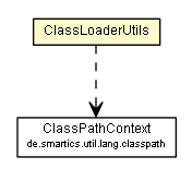 Package class diagram package ClassLoaderUtils