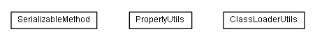 Package class diagram package de.smartics.properties.spi.core.util