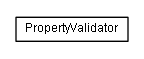 Package class diagram package de.smartics.properties.spi.core.validate