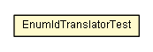 Package class diagram package EnumIdTranslatorTest