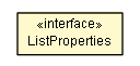 Package class diagram package ListProperties