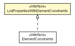 Package class diagram package ListPropertiesWithElementConstraints