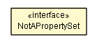 Package class diagram package NotAPropertySet