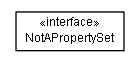 Package class diagram package example.de.smartics.properties.simple